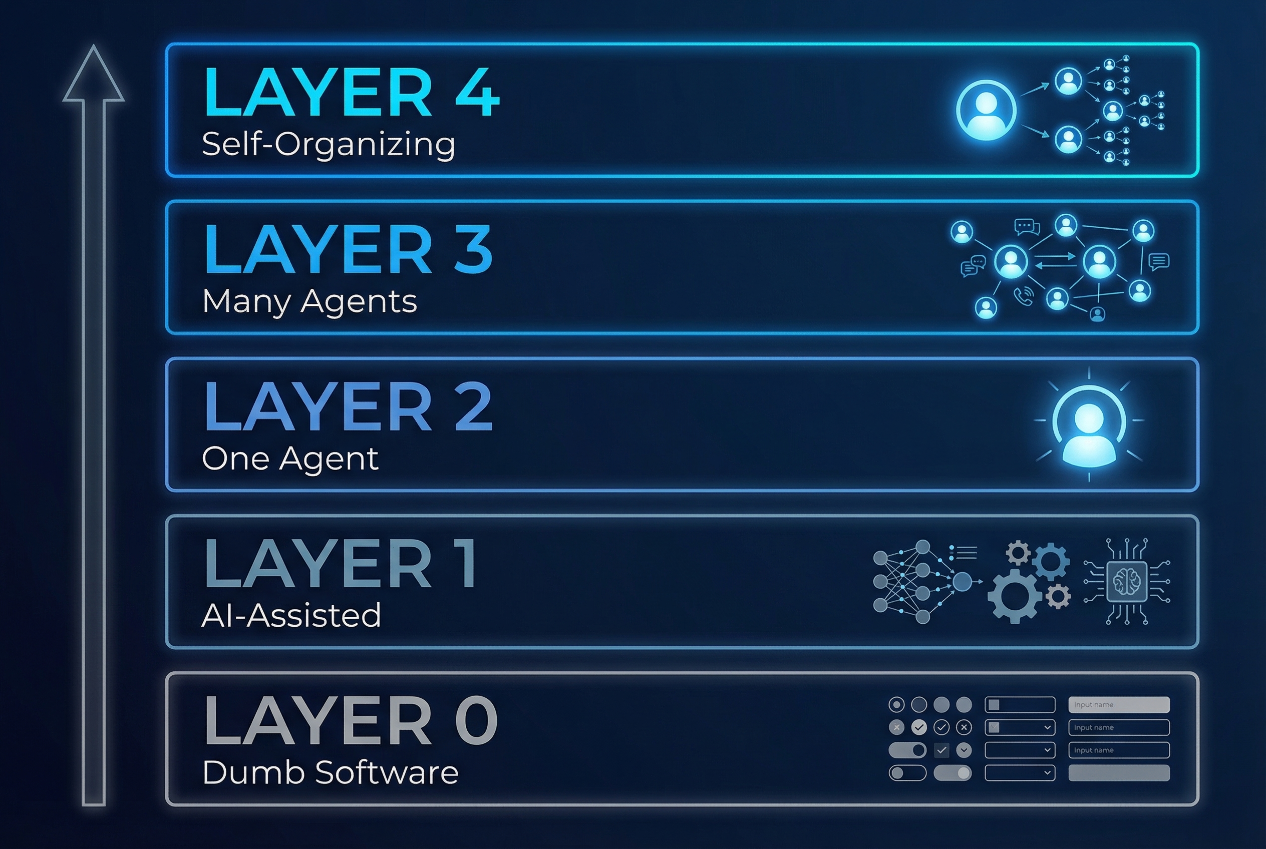 The Five Layers of Software Intelligence