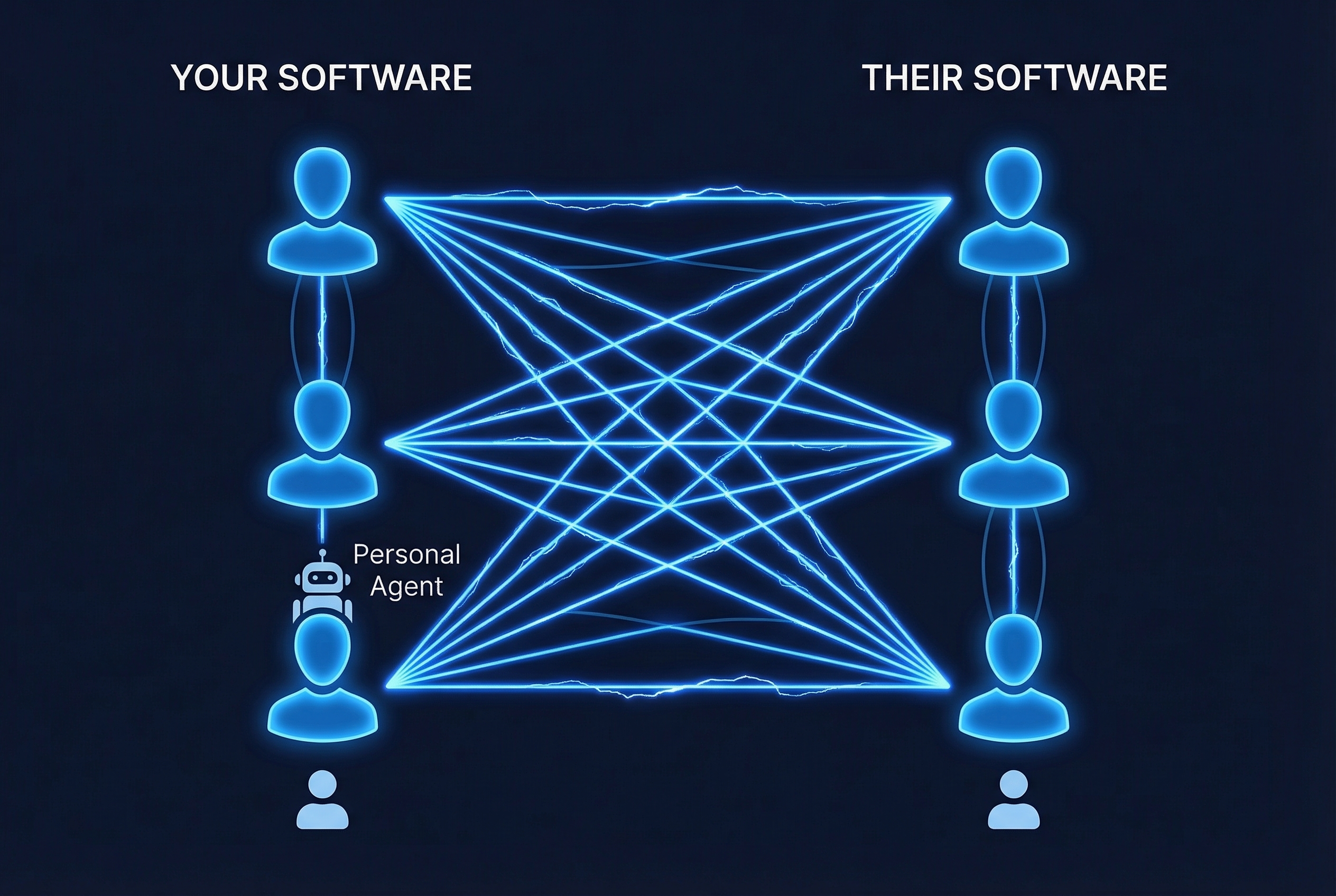 Agent-to-agent interaction across systems